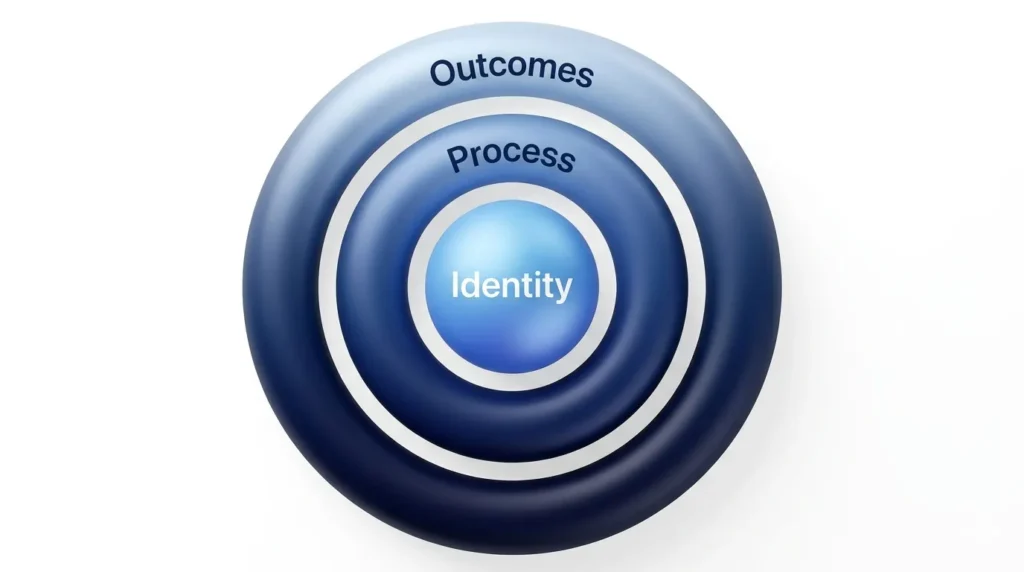 The Layers of Identity