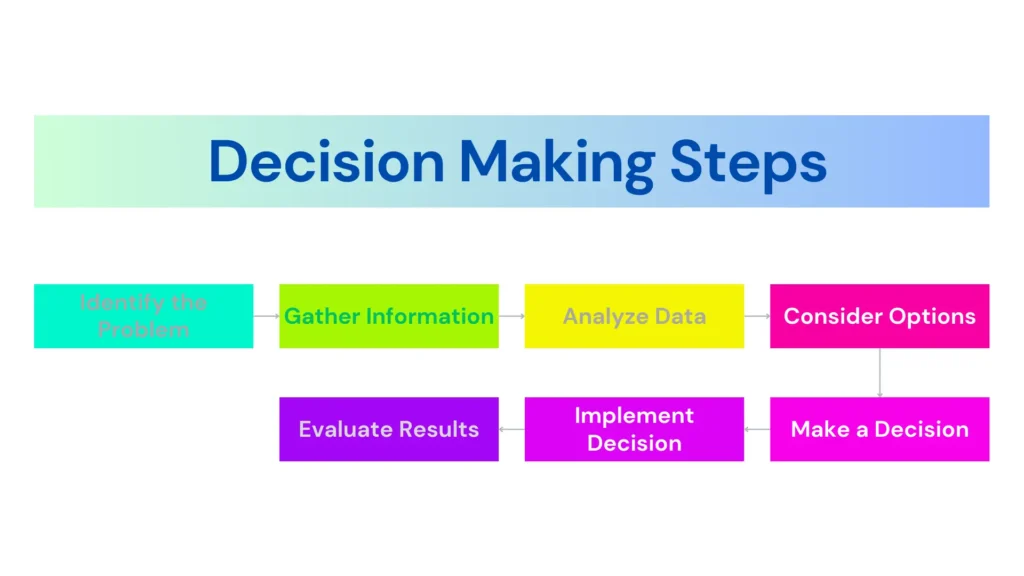 Chanakya Neeti Book Summary in Hindi-Decision Making Steps