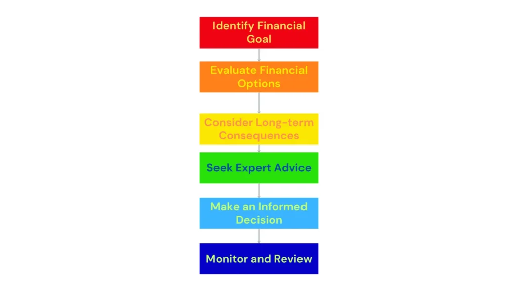 Chanakya Neeti Book Summary in Hindi_Financial Decision Making Steps