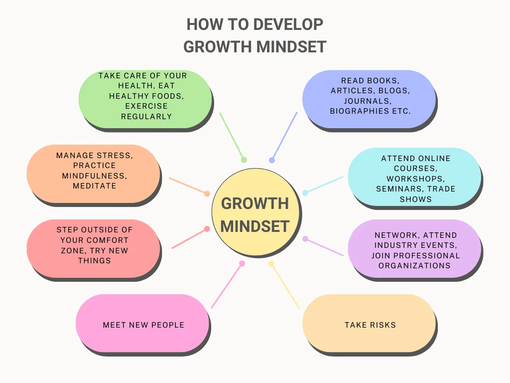 The Millionaire Fastlane Book Summary in Hindi-Growth Mindset