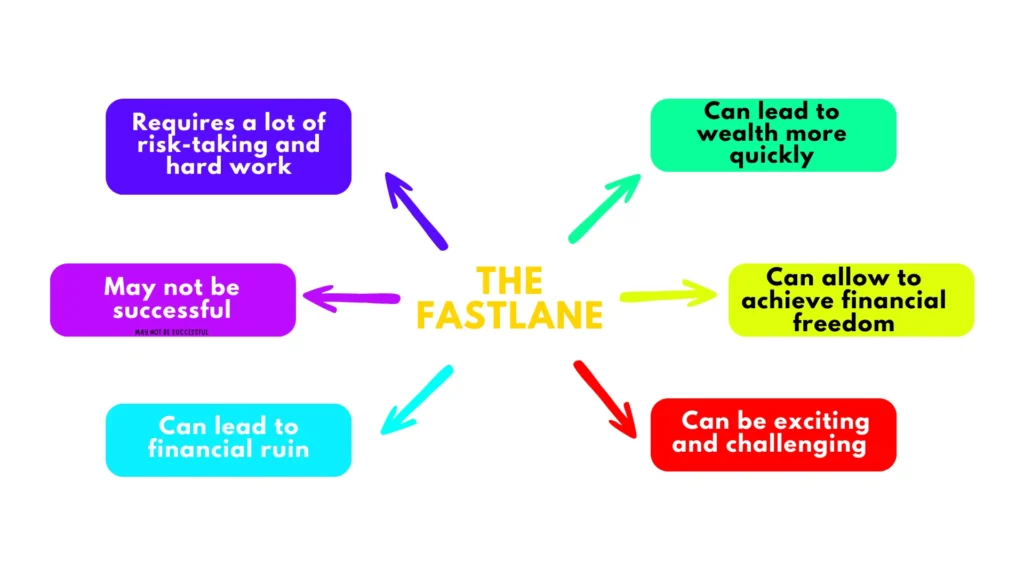 The Millionaire Fastlane Book Summary in Hindi-Fastlane