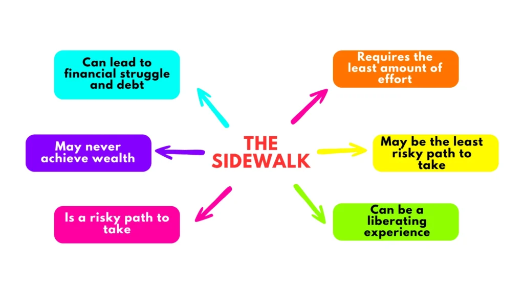 The Millionaire Fastlane Book Summary in Hindi-Sidewalk