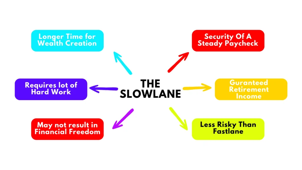 The Millionaire Fastlane Book Summary in Hindi-Slowlane