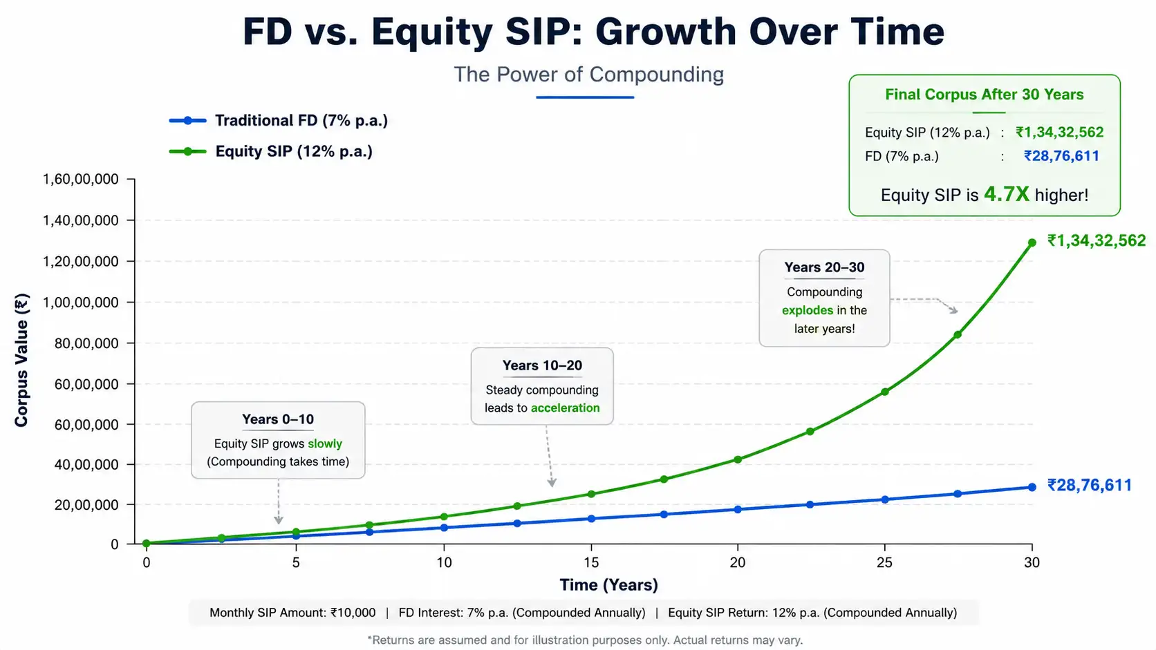 FD vs Equity Compounding The Psychology of Money
