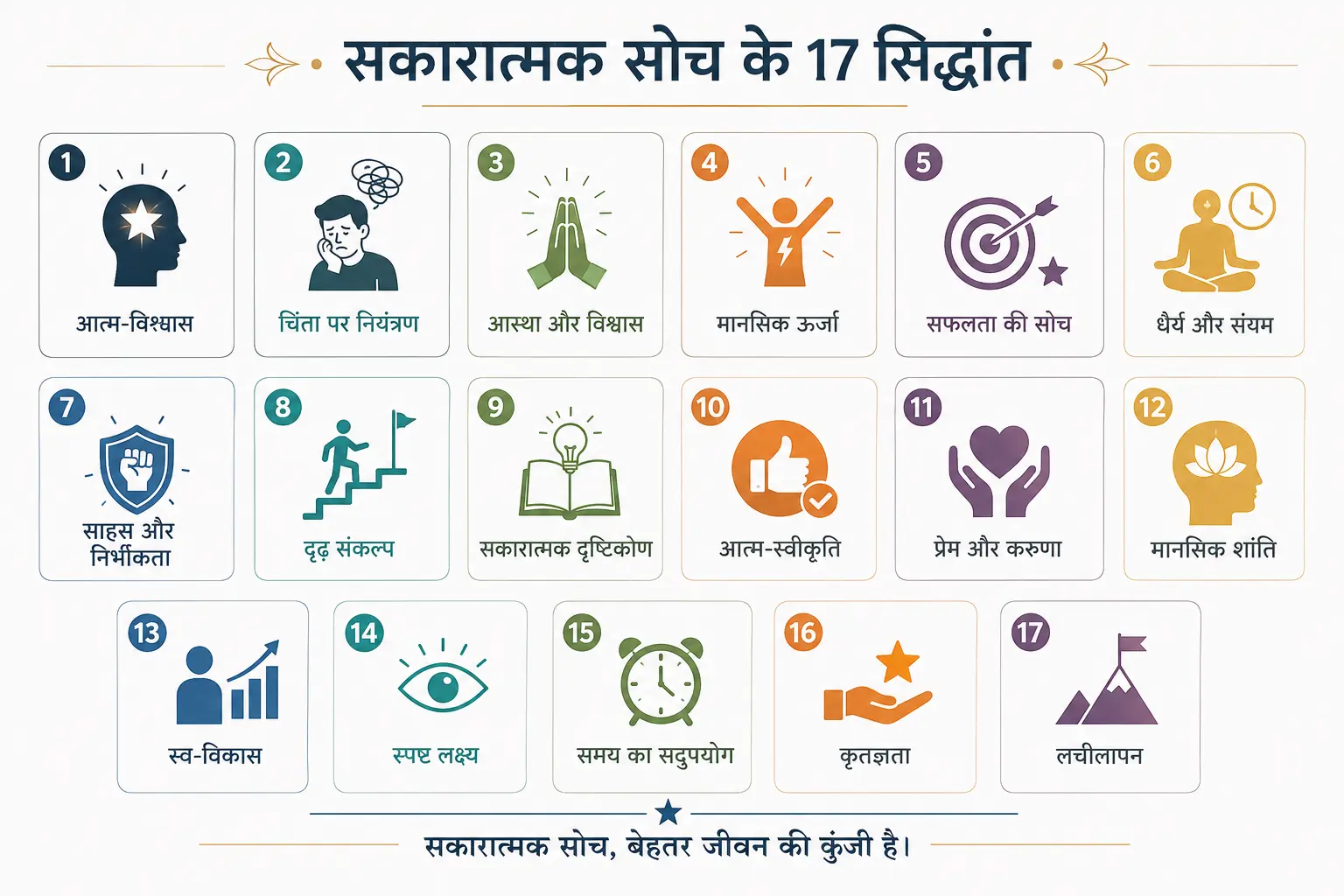 The Power of Positive Thinking 17 Chapters Grid Infographic