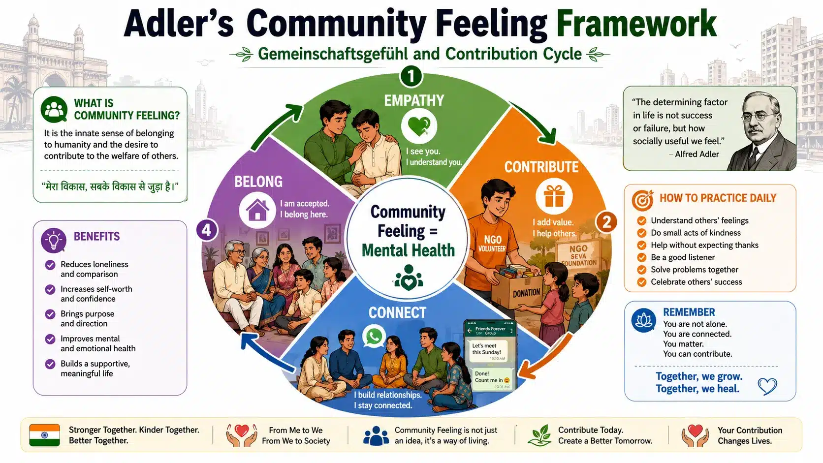 Adlerian Community Feeling and Contribution Framework Graphic Illustration