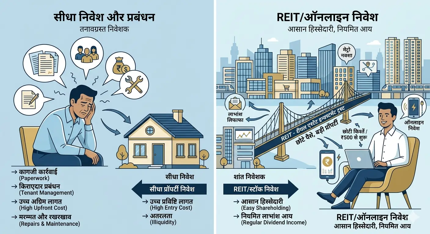 Modern real estate investment and REITs concept